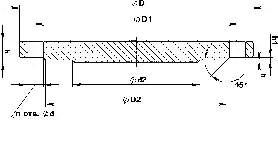 Кресленик фланця глухого ГОСТ 12836-67 з позначеннями D, D1, D2, d2, b, h, n отв. d Кресленик фланця глухого ГОСТ 12836-67 з позначеннями D, D1, D2, d2, b, h, n отв. d